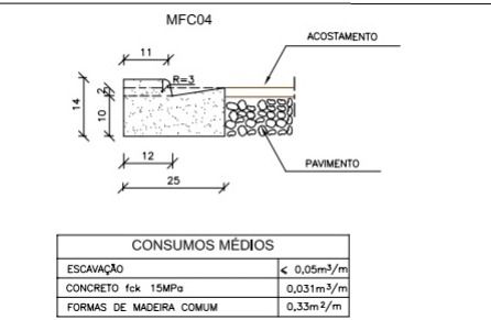 Perfil Extrusora MFC 04 - LVS Fábrica de Artefatos